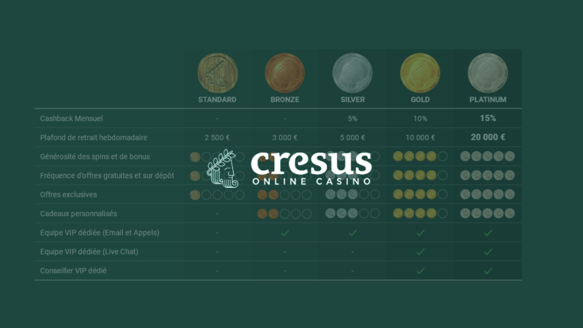 Cresus Casino logo programme VIP